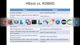 Setup HBase (Introduction and Architecture)