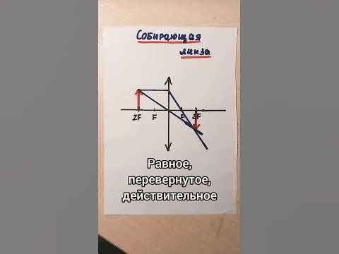 Собирающая линза #physics #физика #линзы #оптика - YouTube