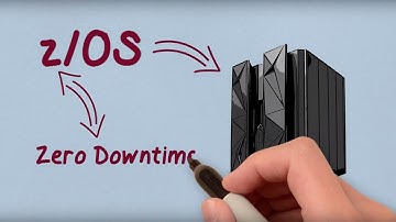 Availability Intelligence for z/OS Performance & Capacity Planning