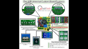 Universal Custom Board for Piso Wifi Setup Guide Version 4.0