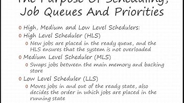 A-Level Computing: The Functions Of Operating Systems