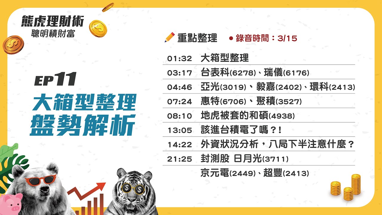 熊虎理財術 大箱型整理盤勢解析 該進台積電了嗎 Youtube