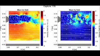 Flow behind a cylinder - Vortex shedding