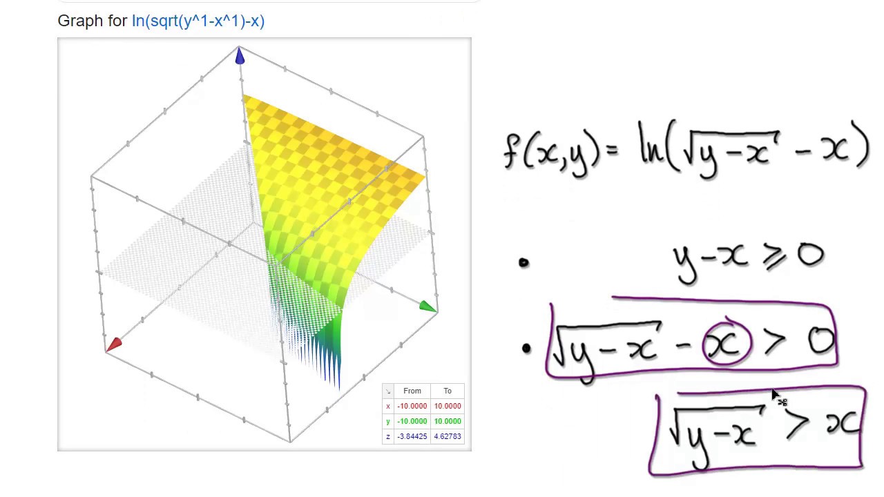 Video 3107 F X Y Ln Sqrt Y X X Multivariable Functions Domain Youtube