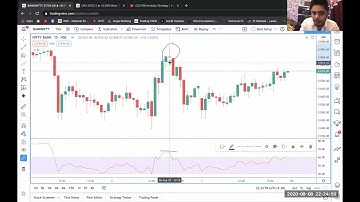 How to use Relative Strength Index Divergence Part 2  Trading Strategies  Anish Singh Thakur