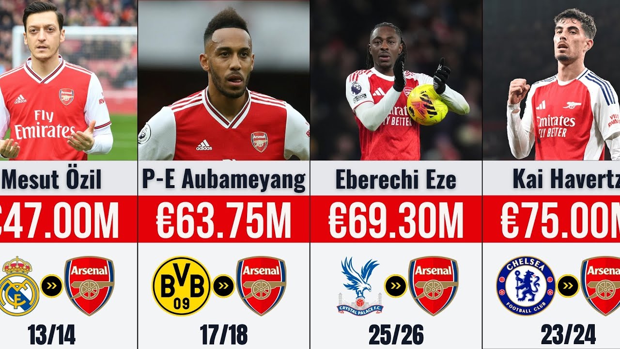 Топ-50 самых дорогих трансферов Арсенала (Официальный список 2026)