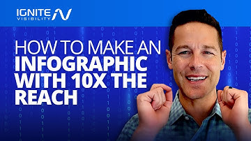 Infographic Marketing, How To Get 10x The Reach