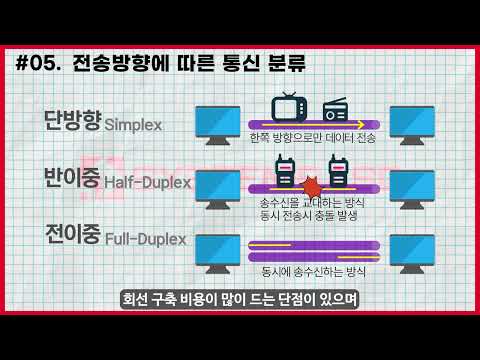 [시리얼통신 강의] 5강_전송 방향에 따른 통신 분류/데이터통신 시스템의 구성 2분컷