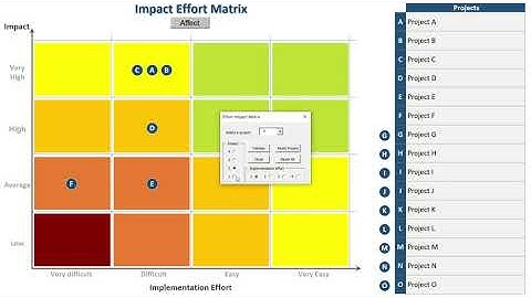 Impact Effort Matrix Template