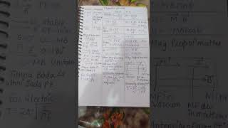 Magnetism and matter *short 📝* #cuet #neet #boardexam #2027# #shortvideo #physics #vitalshorts