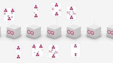 AETERNITY (AE) What is aeternity blockchain