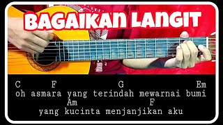 Kunci gitar (BAGAIKAN LANGIT-POTRET) pemula