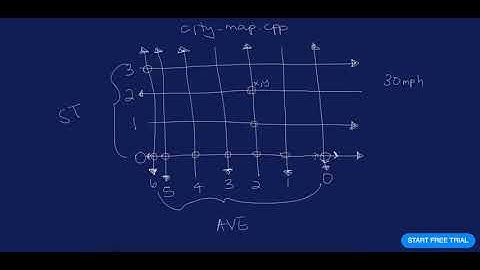 CS302 Lab 8 CityMap setup trick