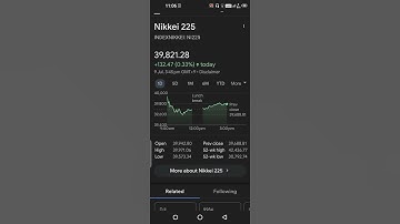 Nikkei 225INDEXNIKKEI NI225 today July 9 2025