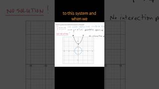 Solve System Nonlinear Equations - no solution