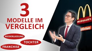 Niederlassung, Tochtergesellschaft Oder Franchise Gründen? 3 Strukturen Im Vergleich