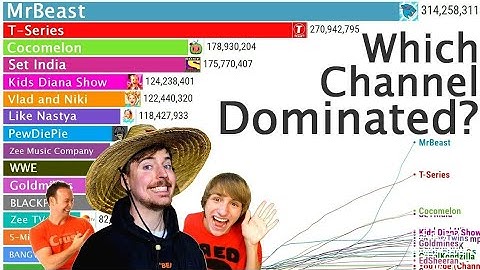 YouTube’s Sub Count EPIC WAR Over 20 Years! (2005–2025)