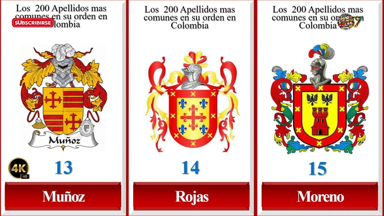LOS 200 APELLIDOS MÁS COMUNES EN COLOMBIA, ¿ESTÁ EL SUYO? ESCUDOS DE ARMAS.  #57fmvideos