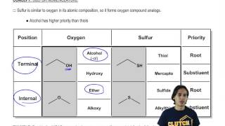Thiol and Sulfide Nomenclature
