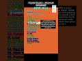 Frank Ocean - channel ORANGE #frankocean #albumreview #music #randb