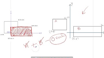leetcode 223 Rectangle Area