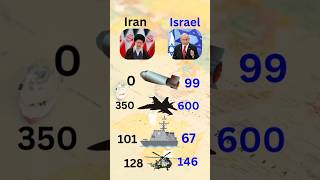Iran vs Israel #military