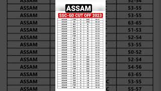 ASSAM sscGD CUT off 2023#new #sohrt #video SSC GD