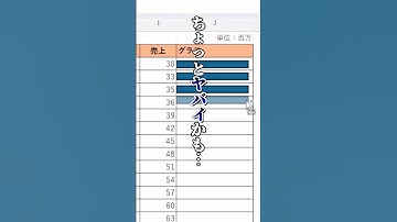 【Excel】一目置かれる一味違ったグラフの作り方 #エクセル初心者 #エクセル #エクセル学習 #エクセル関数 #エクセル仕事 #エクセル便利技