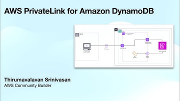 AWS PrivateLink for Amazon DynamoDB