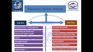 Watch How To Do This AMAZING CMA Part 1 Unit 3 Trick That