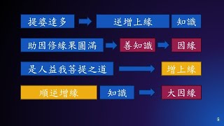 惟智薰法香心得20230728靜思法髓妙蓮華1329集