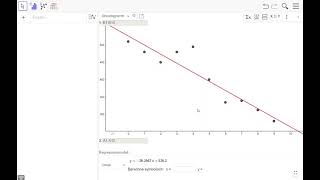 Information 12a Cbit linRegGeogebra News
