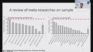 OHBM 2024 | Symposium | Aki Nikolaidis |  Establishing the joint reliability bottleneck for reprod…