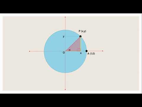 Fungsi Trigonometri dengan menggunakan lingkaran satuan Matematika SMA Kelas X