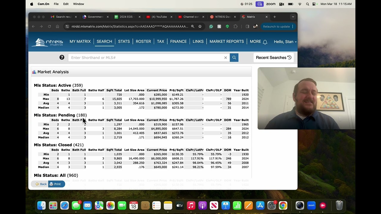 Frisco Tx Market Update