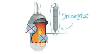 Werking Van Een Kerncentrale | Engie Electrabel
