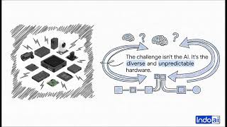 Why AI Projects Fail at Scale (and How to Fix It)