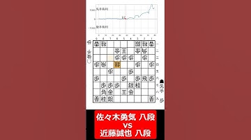 【1分棋譜並べ】先手佐々木勇気 八段 vs 後手近藤誠也 八段#shorts