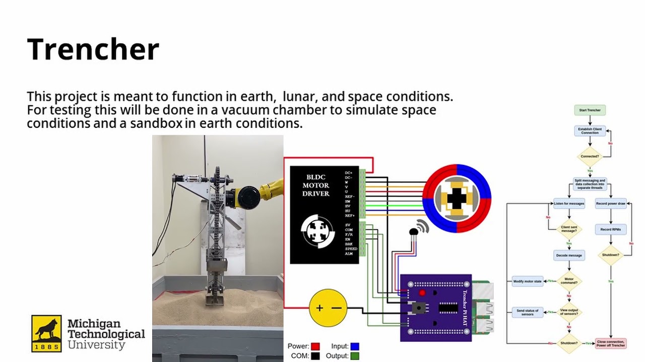 Preview image for 118  Mining INnovation Enterprise MINE video