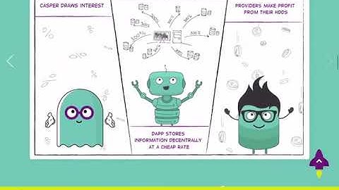 ICO Casper API / Review in English