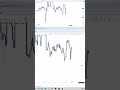 EUR/USD Gap Trap Unfolding
