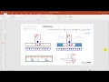 Design Of Isolated Foundations | تصميم القواعد المنفصلة