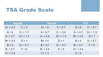 CCP Presentation for 2020-2021 School Year
