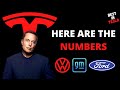 So VW, GM & FORD want the lead over TESLA, Well here are THEIR numbers !!!