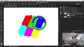 Brightness vs Luminosity inside of Photoshop