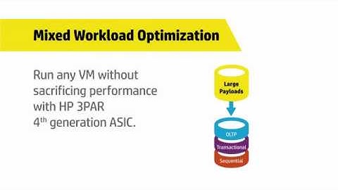 HP 3PAR the perfect storage for VMware