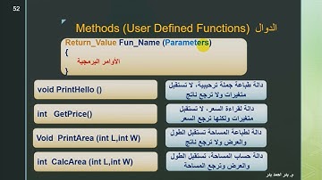 68 - C# -  Methods Introduction مقدمة نظرية عن الدوال