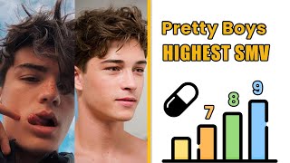 Pretty Boys Have The Highest SMV ? (blackpill)