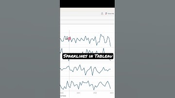 #Tableau - Sparklines 〰️