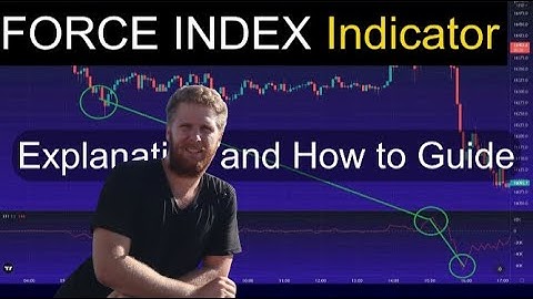 One of Best Forex Trading Indicators Force Index! It will change how you trade!